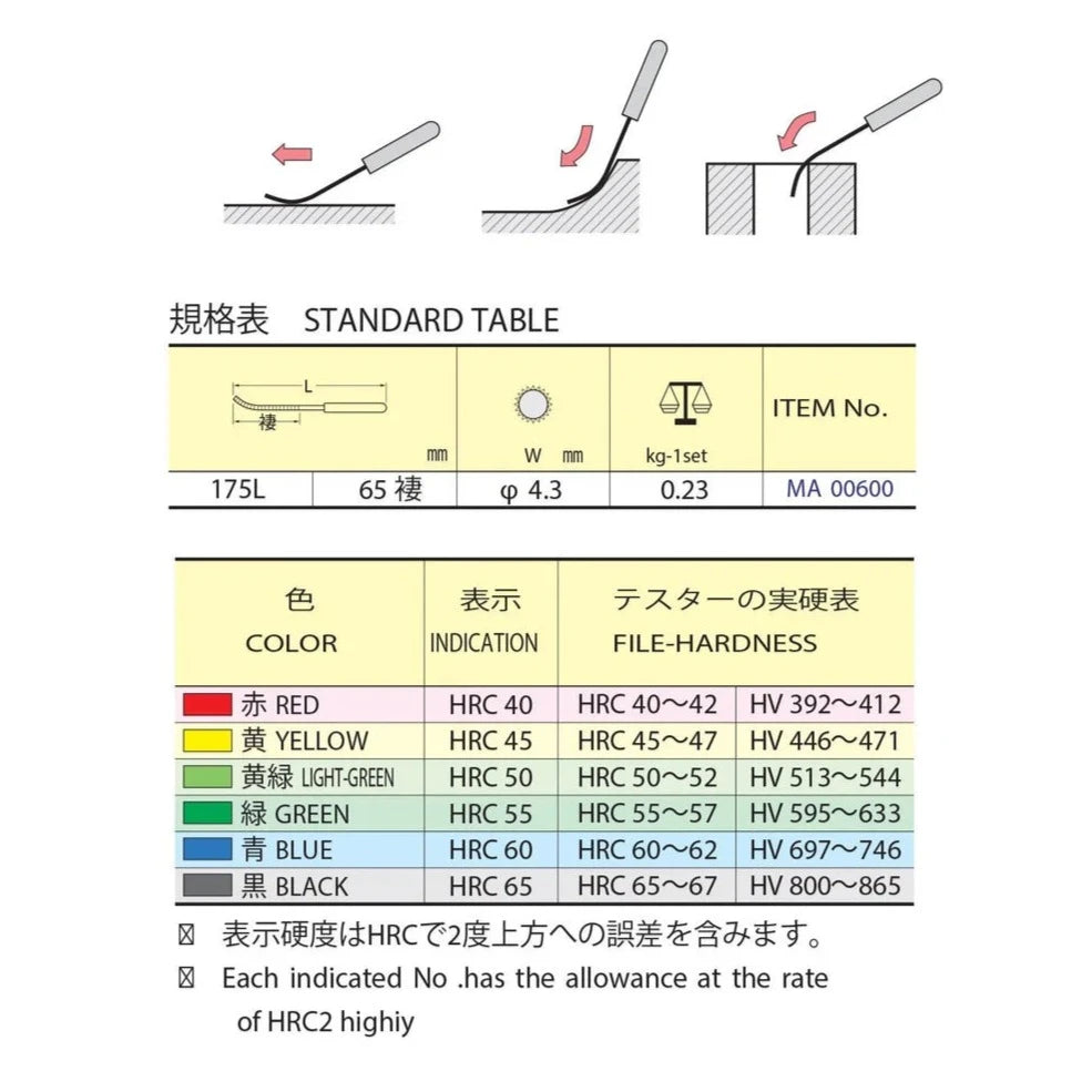 Hardness File Rockwell Hardness Test File Set - Tsubosan